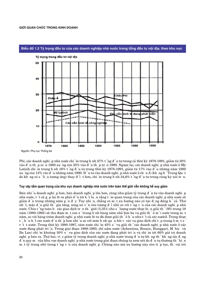image for page Giới quan chức trong kinh doanh