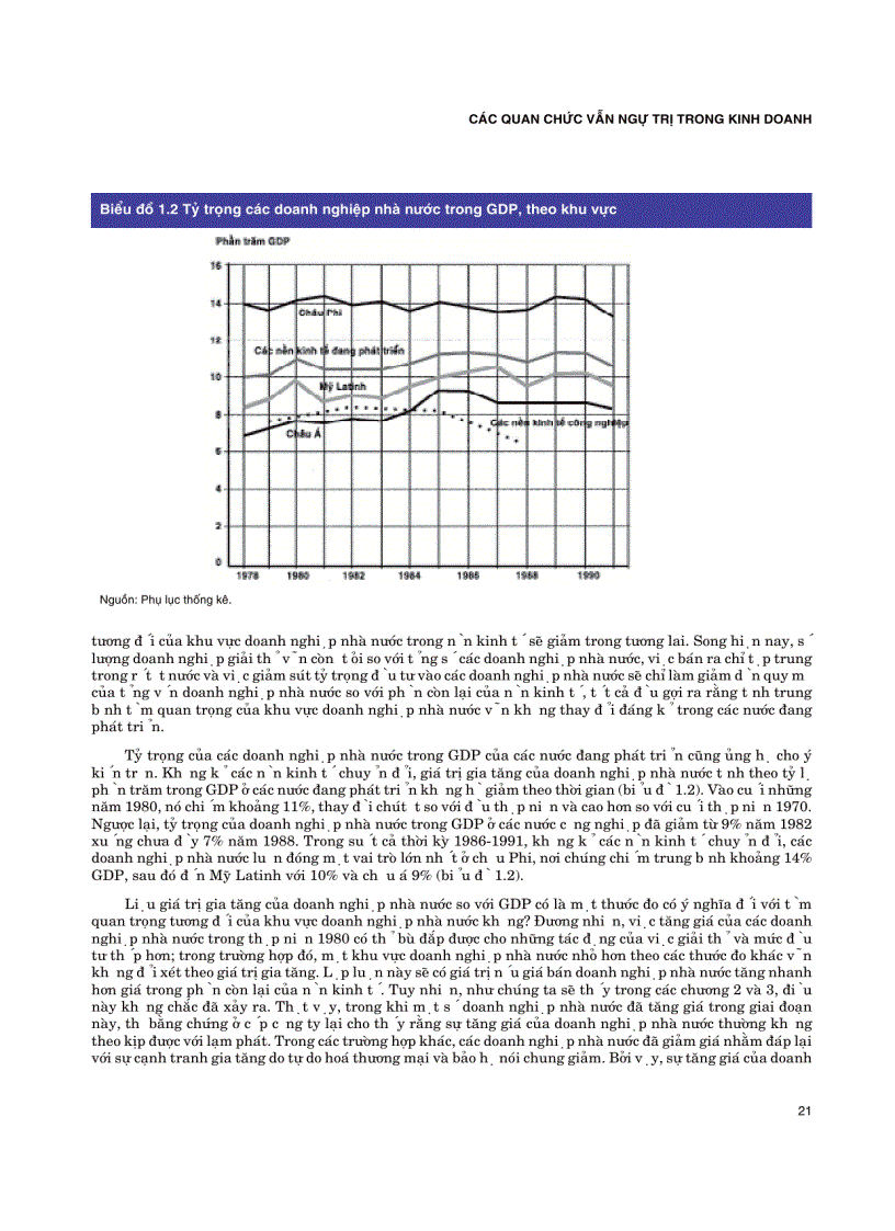 image for page Giới quan chức trong kinh doanh