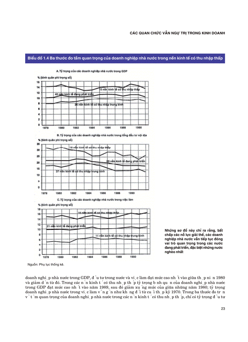 image for page Giới quan chức trong kinh doanh