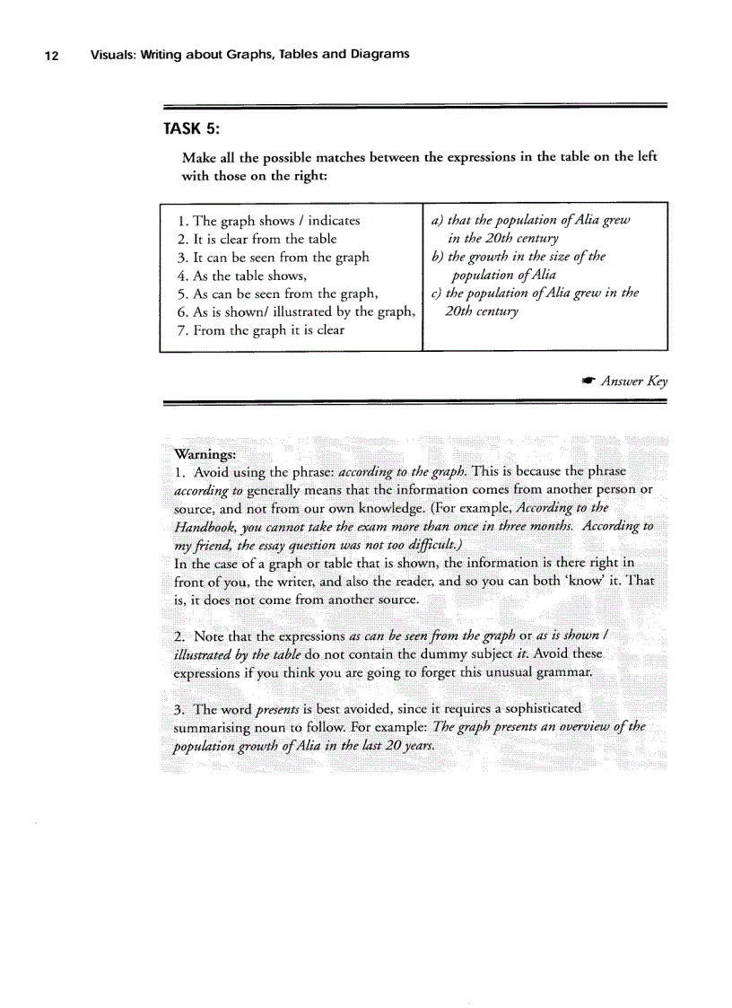 image for page Visuals writing Gabi Duigu Sách luyện viết Writing Task 1 IELTS