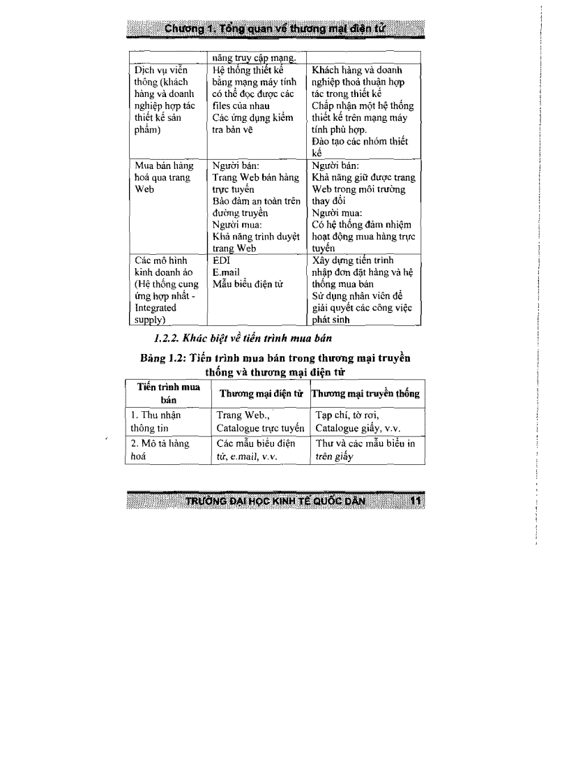 image for page Giáo trình cơ bản về Thương mại điện tử TS Trần Văn Hòe 2006