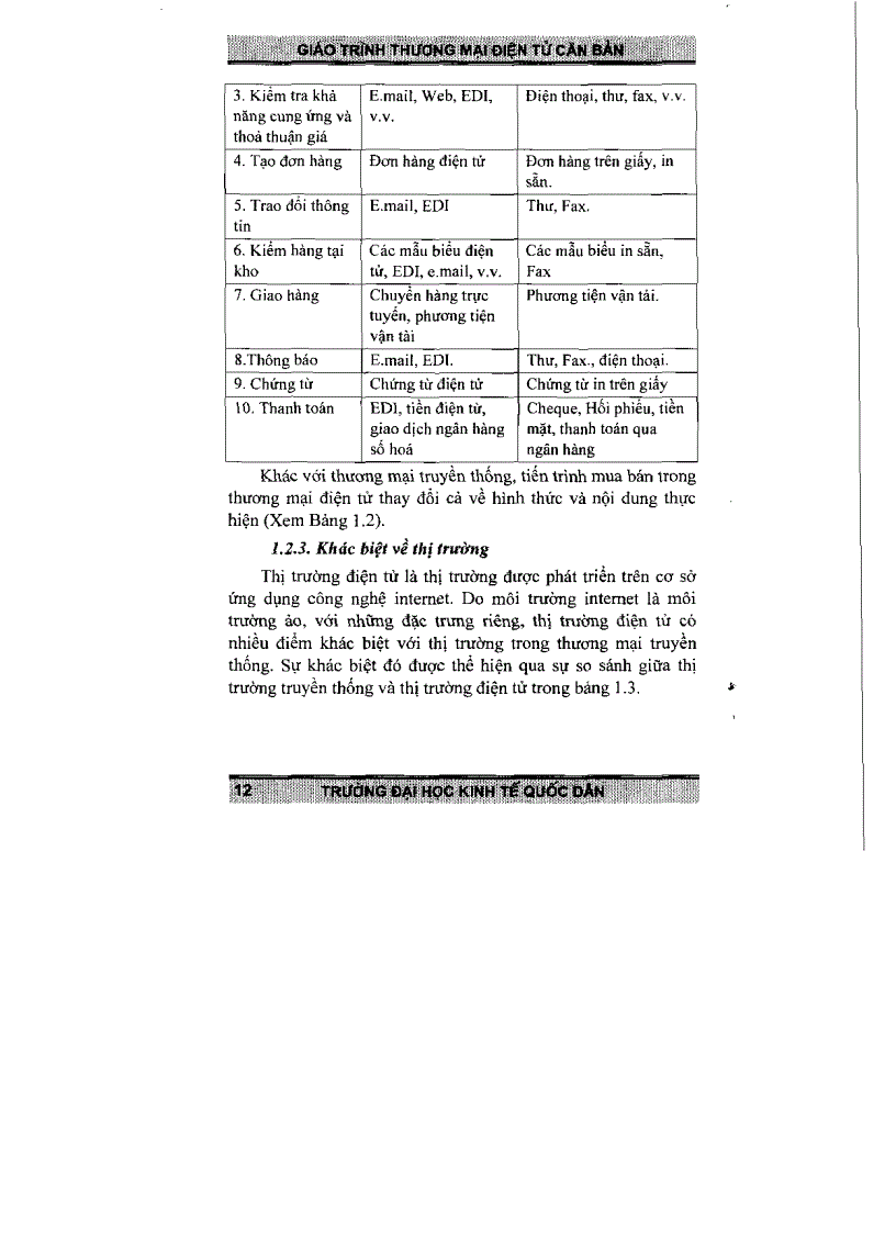 image for page Giáo trình cơ bản về Thương mại điện tử TS Trần Văn Hòe 2006