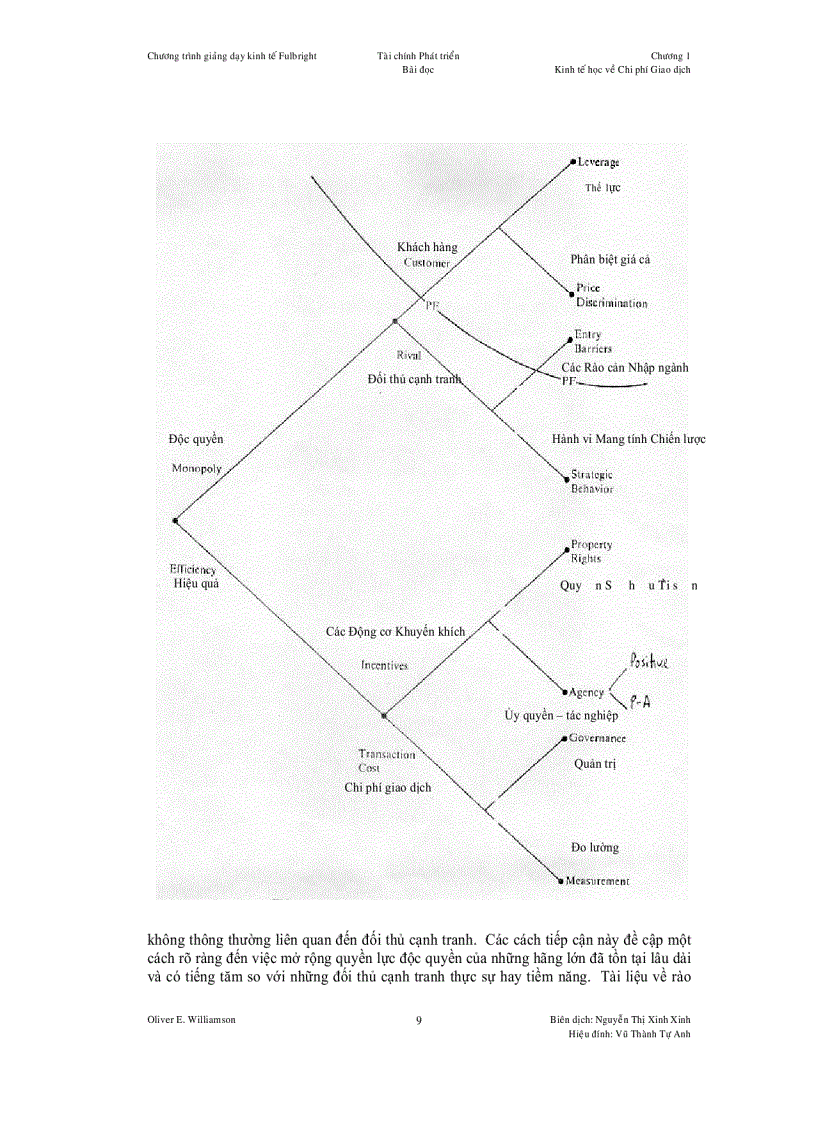 image for page Chi phí giao dịch