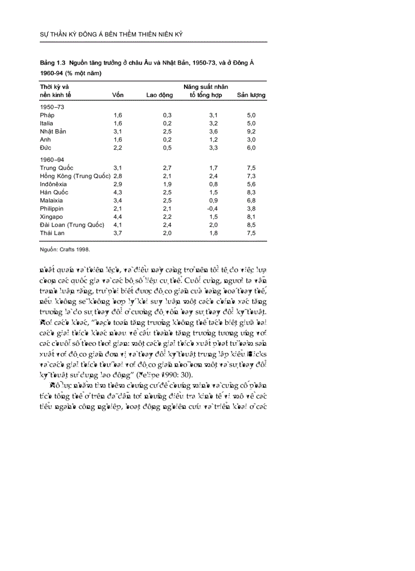 image for page Suy ngẫm lại sự thần kỳ Đông Á