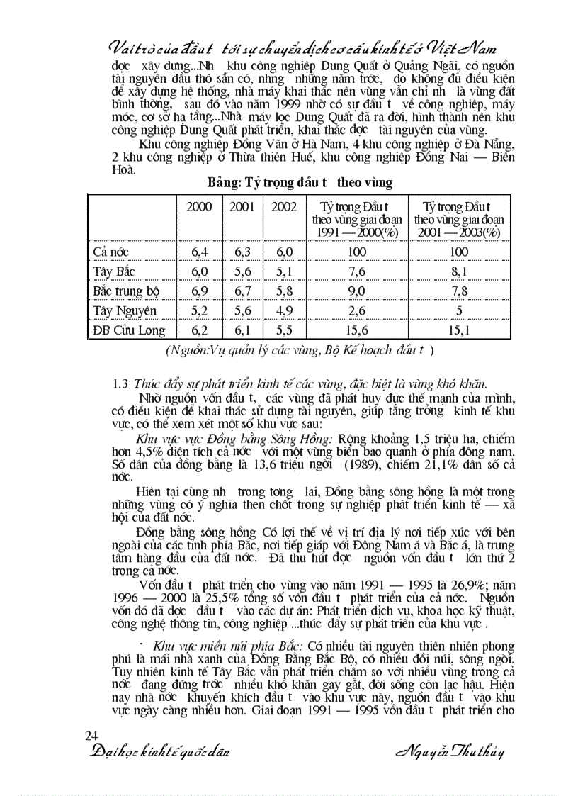 image for page Lý luận chung về đầu tư và chuyển dịch cơ cấu kinh tế