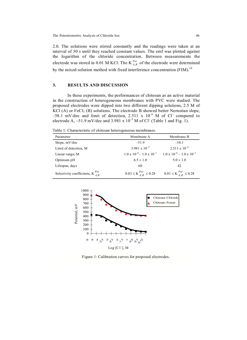 image for page The Potentiometric Analysis of Chloride Ion Using Modified Heterogeneous Chitosan Membranes