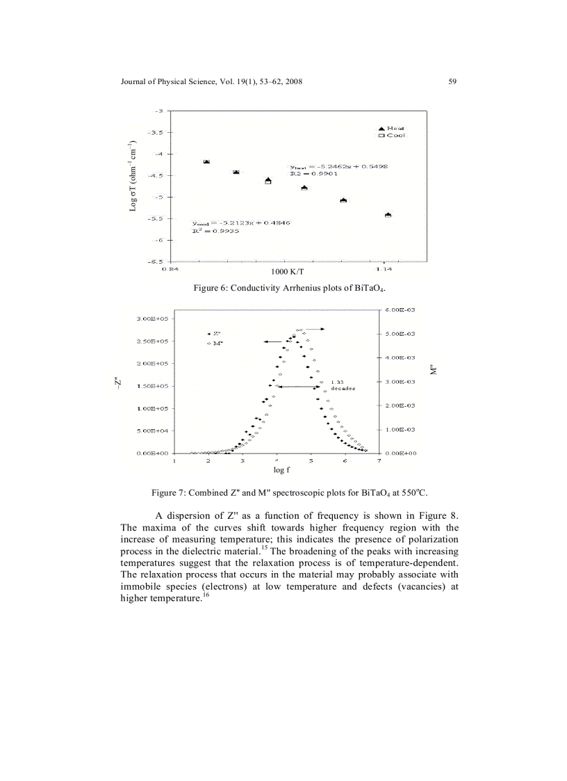 image for page Synthesis and Characterization of Bismuth Tantalate Binary Materials for Potential Application in Multilayer Ceramic Capacitors MLCC