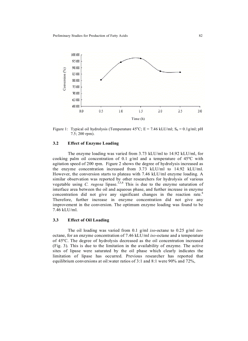 image for page Preliminary Studies for Production of Fatty Acids from Hydrolysis of Cooking Palm Oil Using C rugosa Lipase