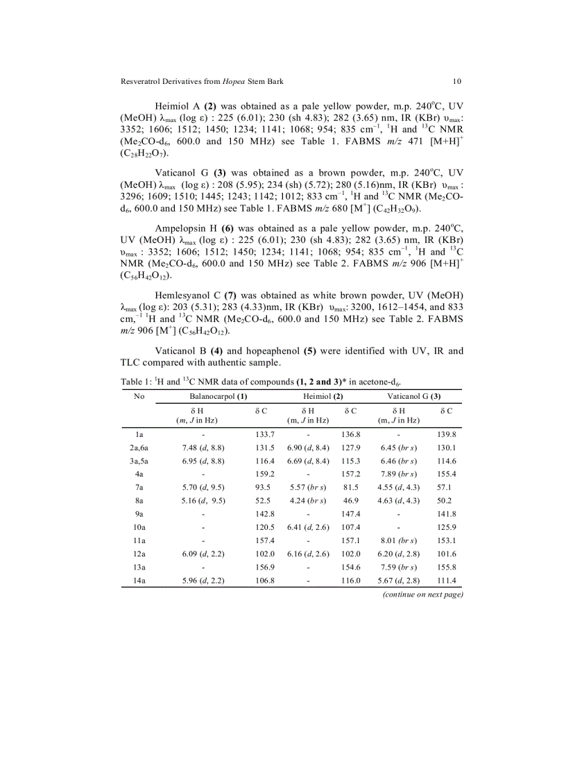 image for page Resveratrol Derivatives from Stem Bark of Hopea and Their Biological Activity Test