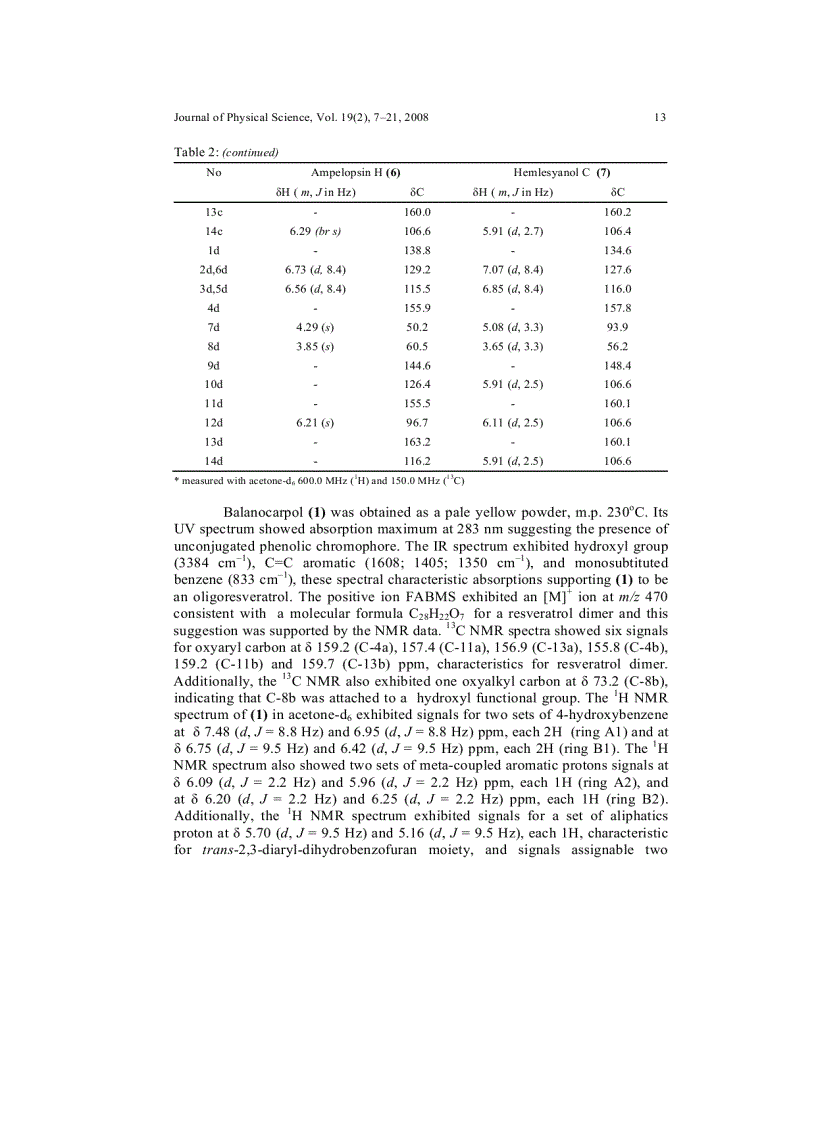 image for page Resveratrol Derivatives from Stem Bark of Hopea and Their Biological Activity Test