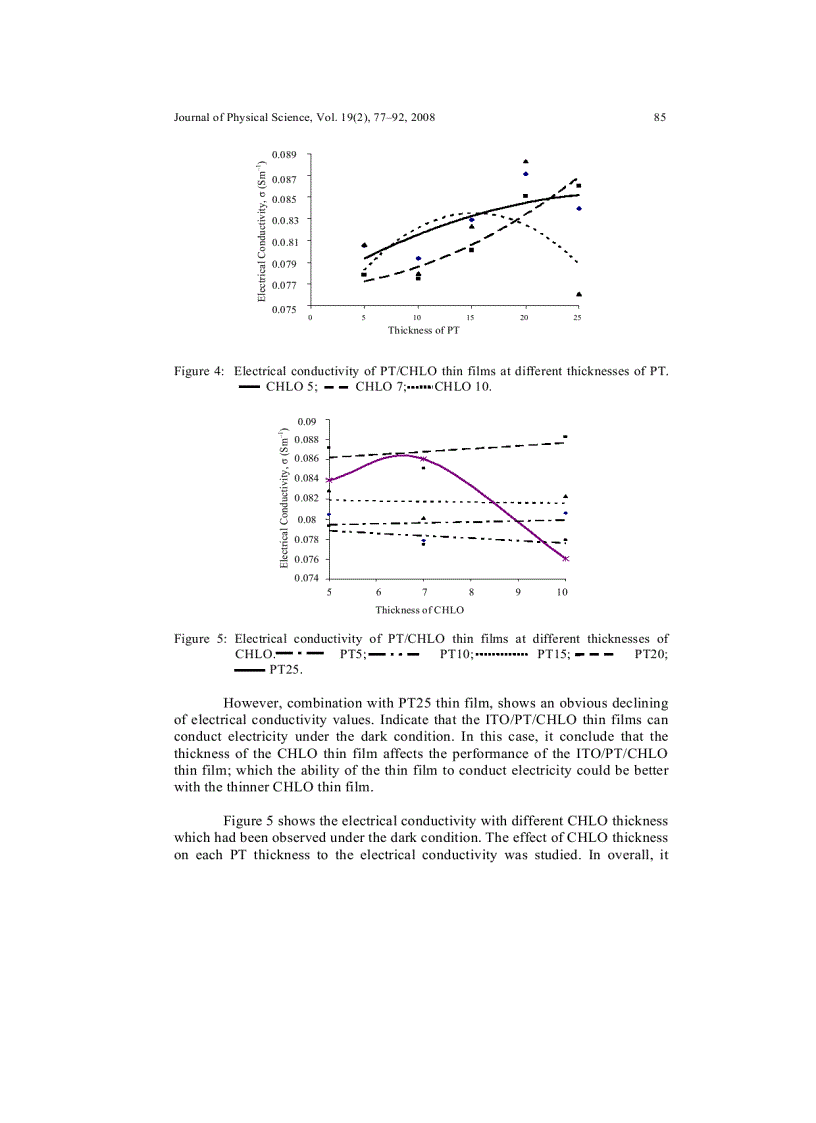 image for page Electrical Conductivity of Chlorophyll with Polythiophene Thin Film on Indium Tin Oxide as P N Heterojunction Solar Cell