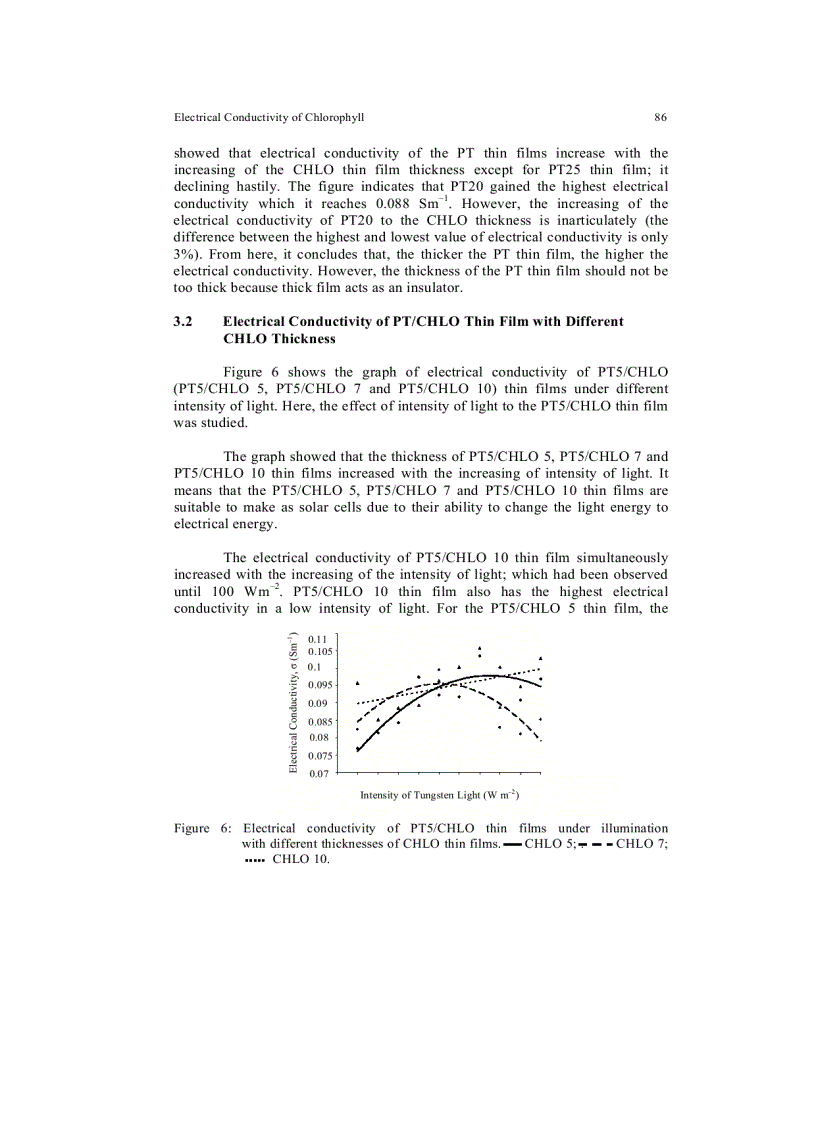 image for page Electrical Conductivity of Chlorophyll with Polythiophene Thin Film on Indium Tin Oxide as P N Heterojunction Solar Cell