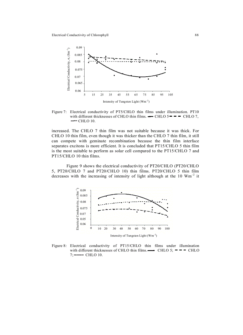 image for page Electrical Conductivity of Chlorophyll with Polythiophene Thin Film on Indium Tin Oxide as P N Heterojunction Solar Cell