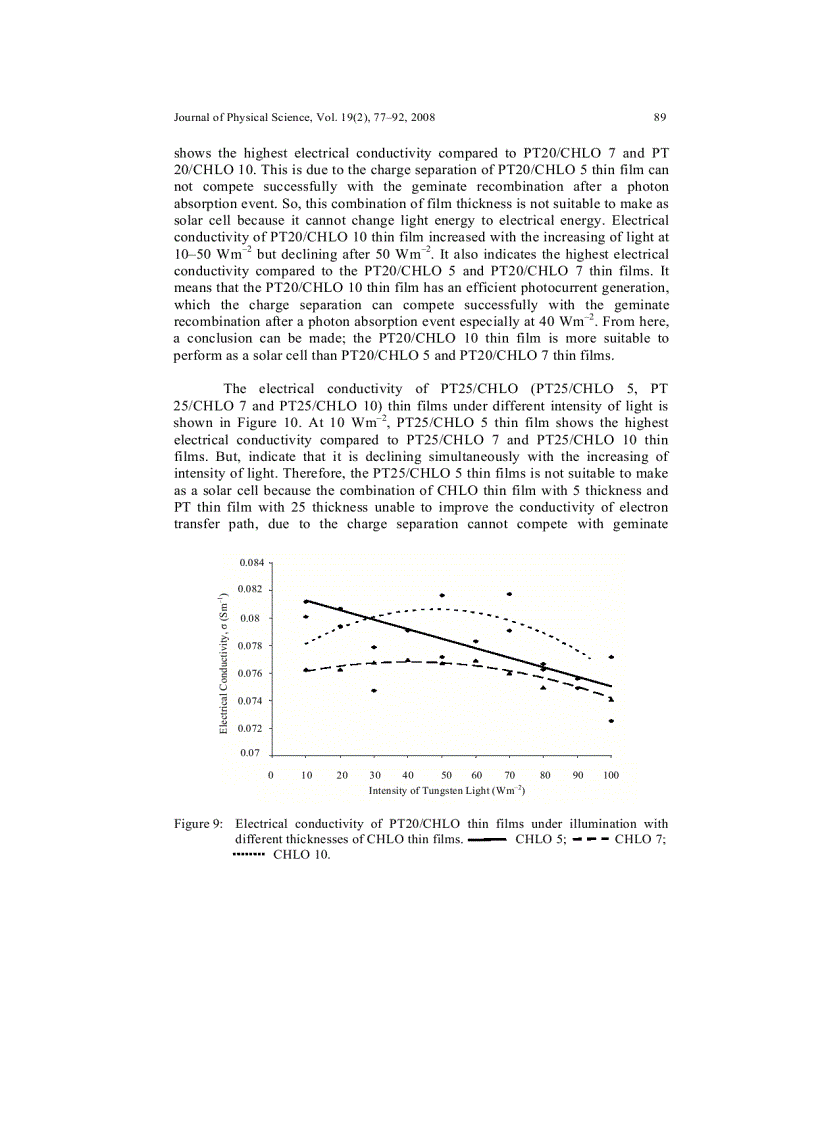 image for page Electrical Conductivity of Chlorophyll with Polythiophene Thin Film on Indium Tin Oxide as P N Heterojunction Solar Cell