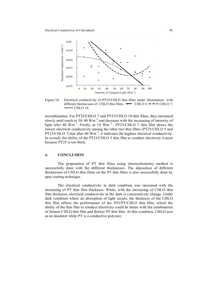 image for page Electrical Conductivity of Chlorophyll with Polythiophene Thin Film on Indium Tin Oxide as P N Heterojunction Solar Cell