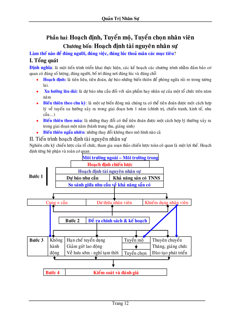 image for page Quản trị nhân sự tủ sách của người quản trị kinh doanh