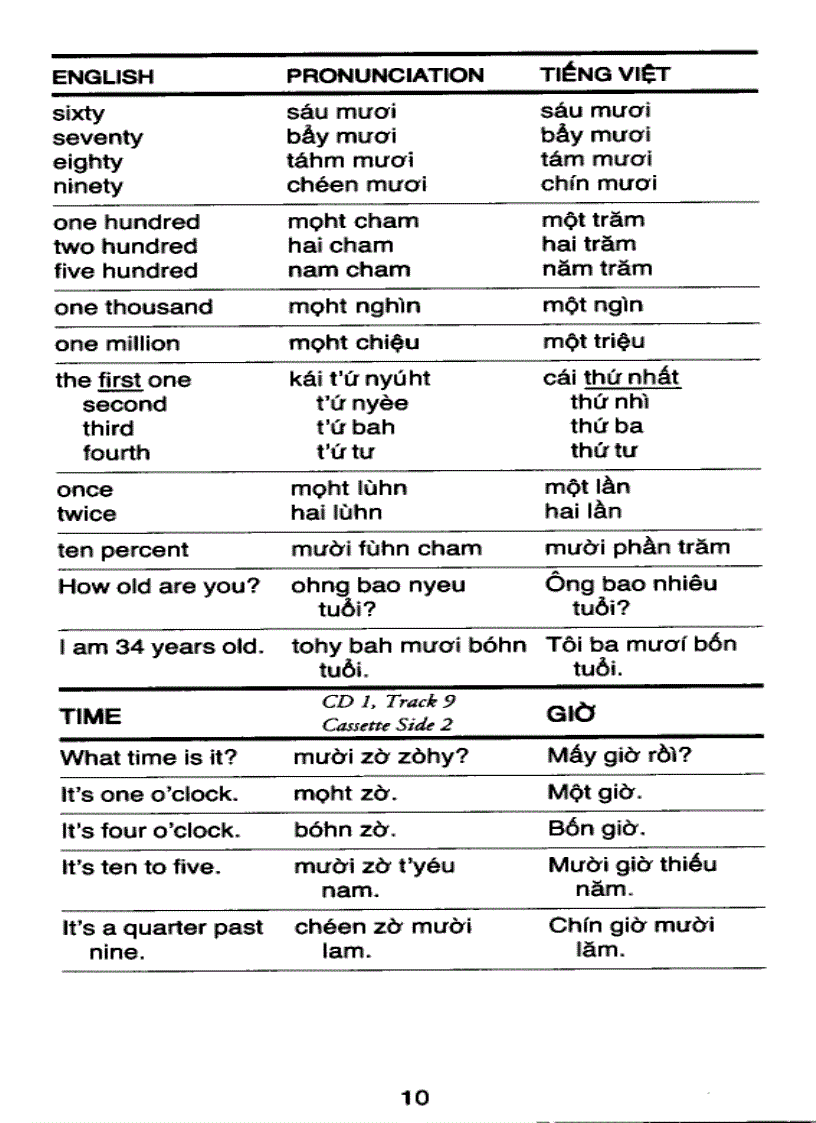 image for page Language 30 Vietnamese Sách Tự Học Tiéng Việt Dành Cho Người Anh Mỹ