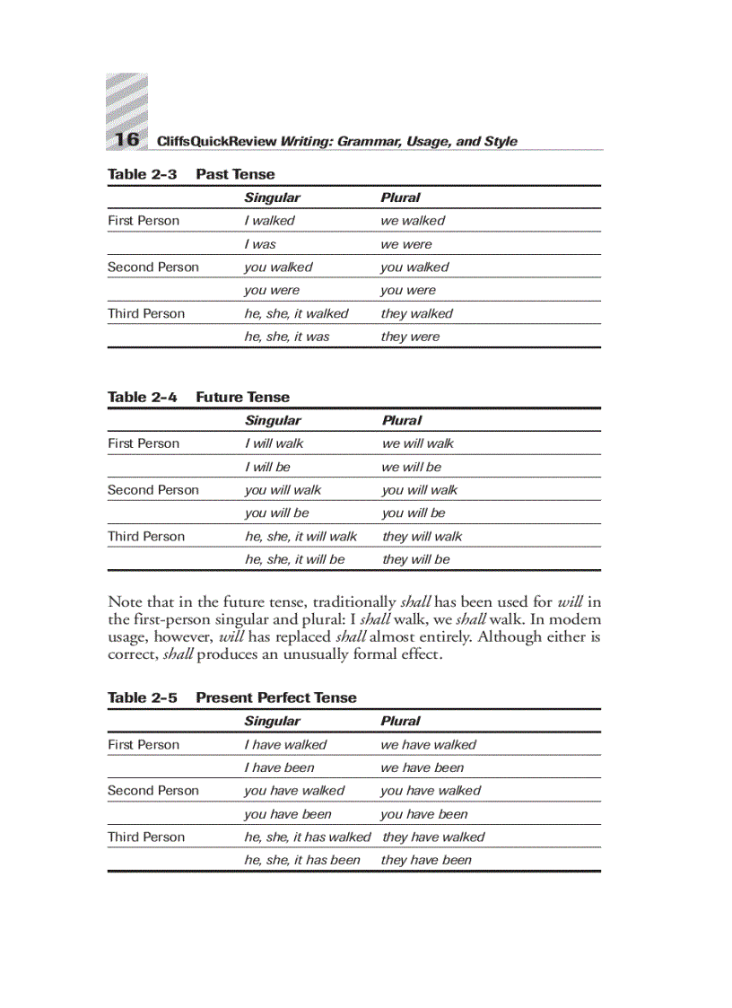 image for page Writing Grammar Usage and Style