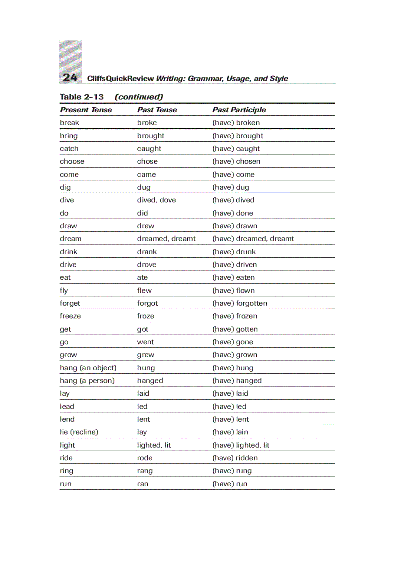 image for page Writing Grammar Usage and Style