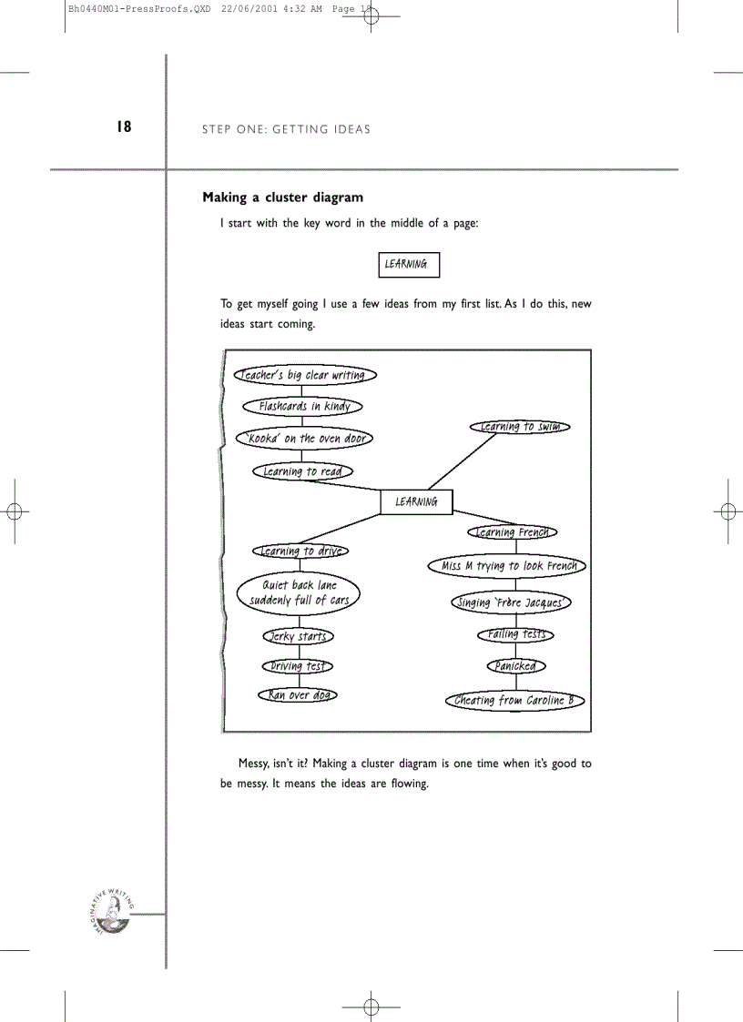 image for page Writing from Start to Finish a six step guide
