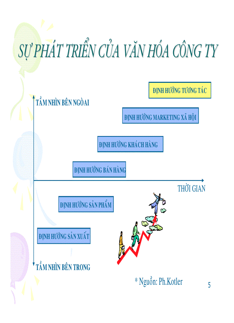image for page Nghiên Cứu Thị Trường dành cho nhà Quản trị Marketing