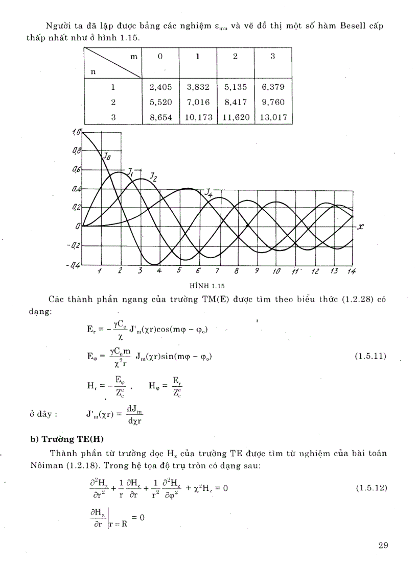 image for page Sách kỹ thuật siêu cao tần