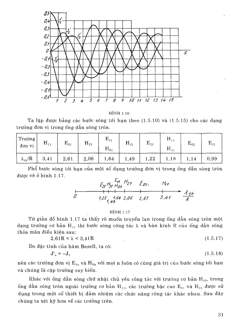 image for page Sách kỹ thuật siêu cao tần