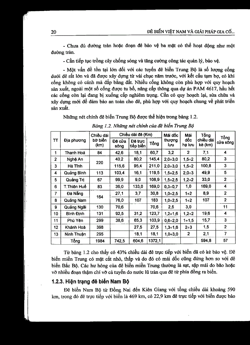 image for page Sách Đê biển Việt Nam và giải pháp gia cố bằng vải địa kỹ thuật Của PGS Tiến sỹ Vũ Đình Hùng