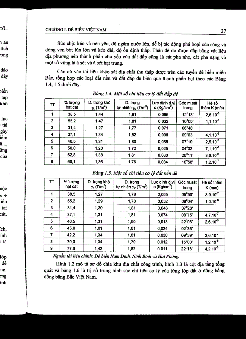 image for page Sách Đê biển Việt Nam và giải pháp gia cố bằng vải địa kỹ thuật Của PGS Tiến sỹ Vũ Đình Hùng