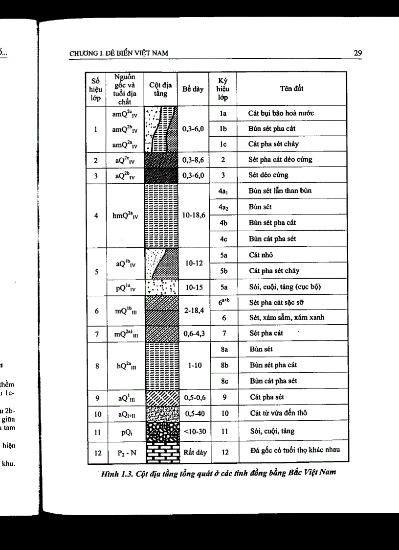 image for page Sách Đê biển Việt Nam và giải pháp gia cố bằng vải địa kỹ thuật Của PGS Tiến sỹ Vũ Đình Hùng