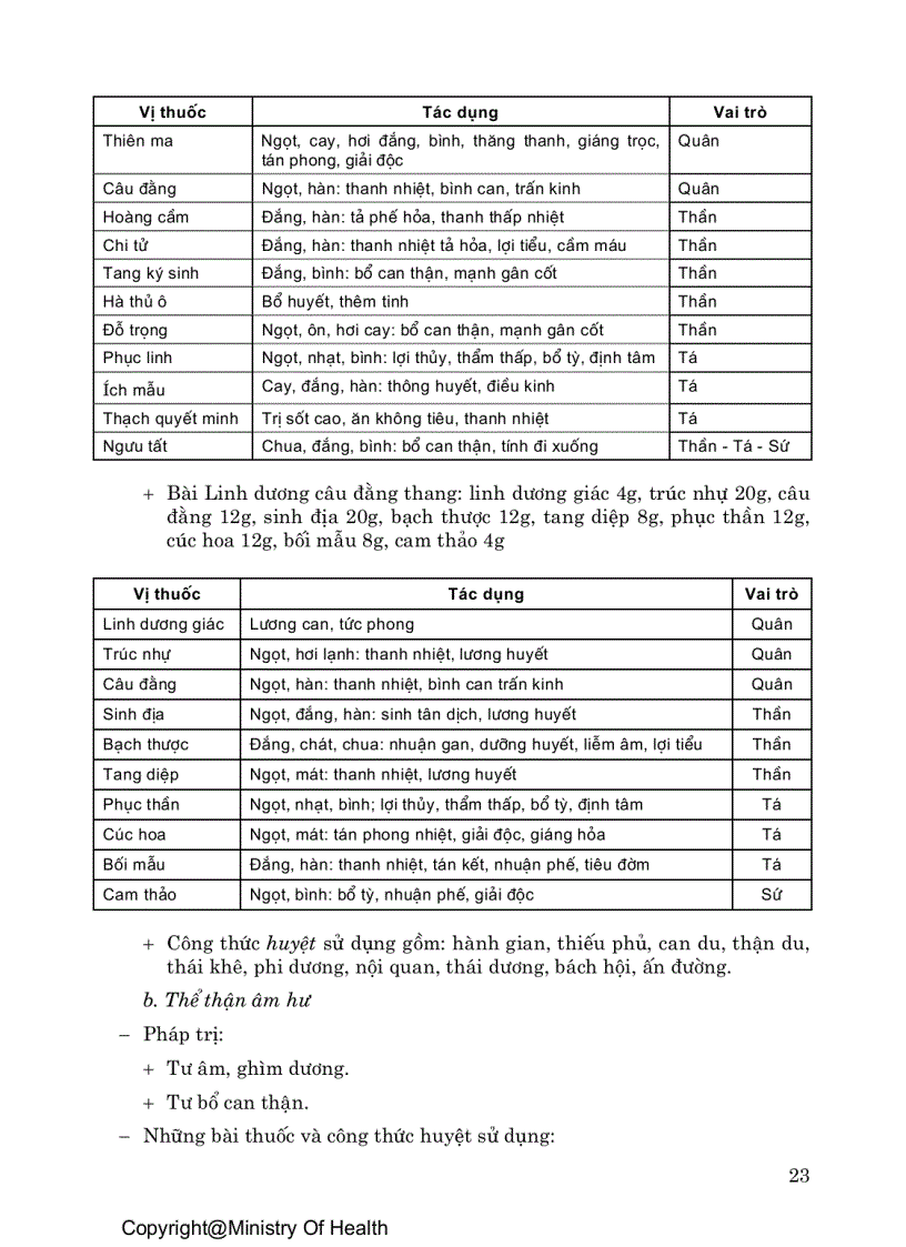 image for page Nội khoa