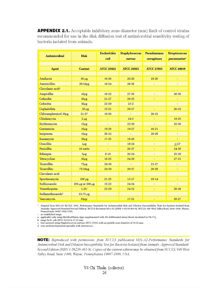 image for page Laboratory Manual of Standardized Methods for Antimicrobial Sensitivity Tests for Bacteria Isolated from Aquatic Animals and Environment