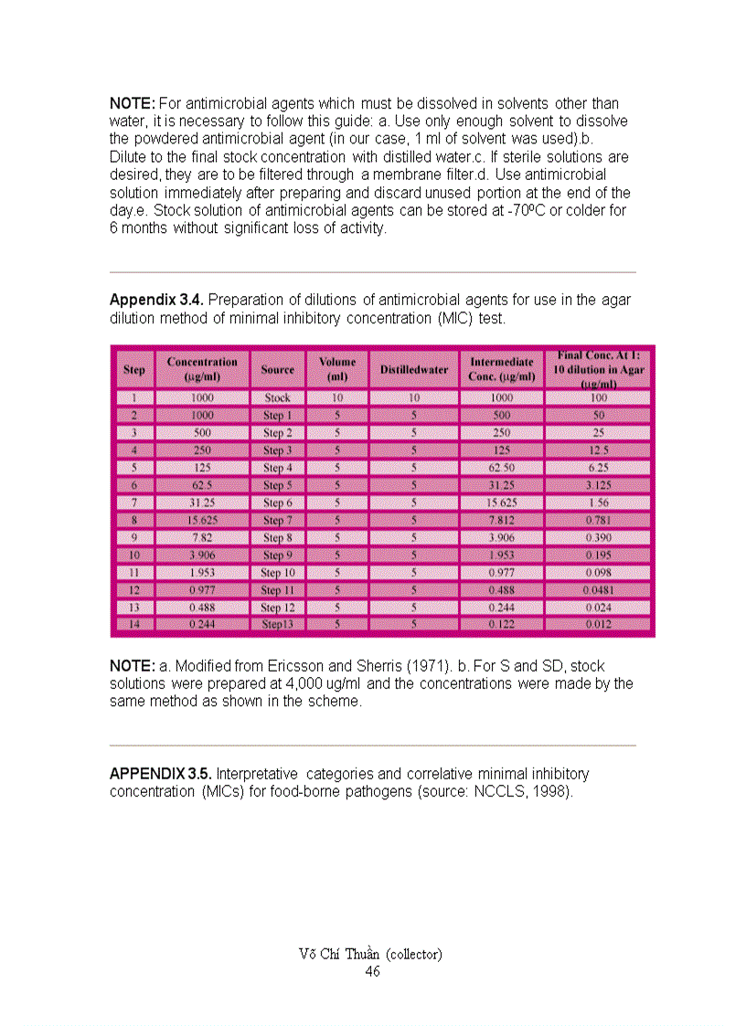 image for page Laboratory Manual of Standardized Methods for Antimicrobial Sensitivity Tests for Bacteria Isolated from Aquatic Animals and Environment