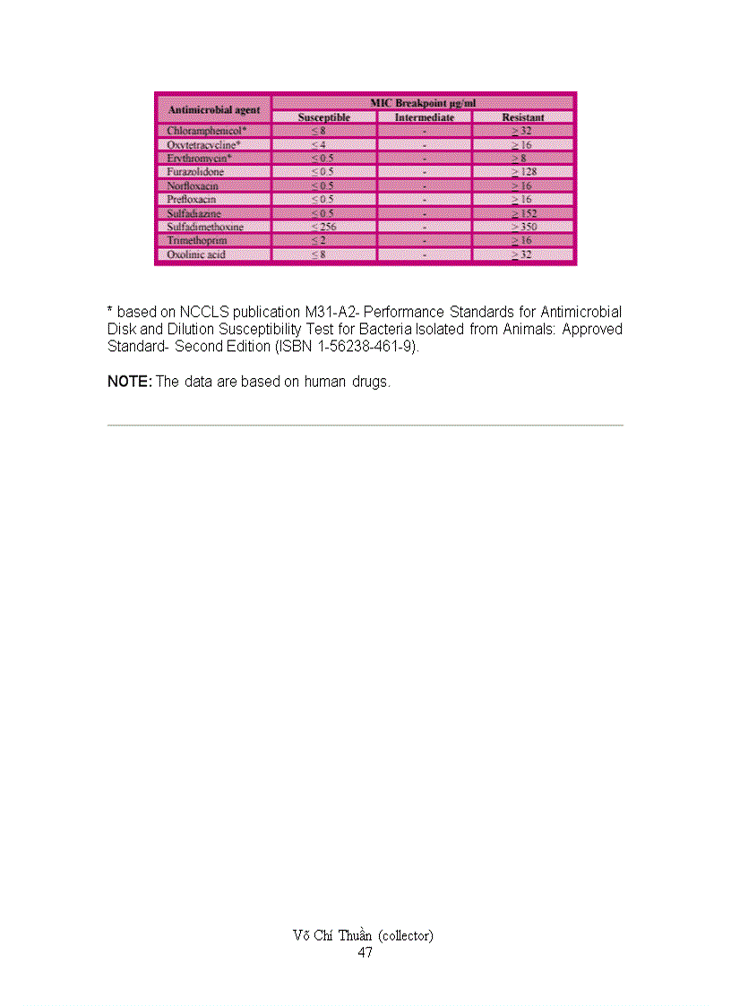 image for page Laboratory Manual of Standardized Methods for Antimicrobial Sensitivity Tests for Bacteria Isolated from Aquatic Animals and Environment