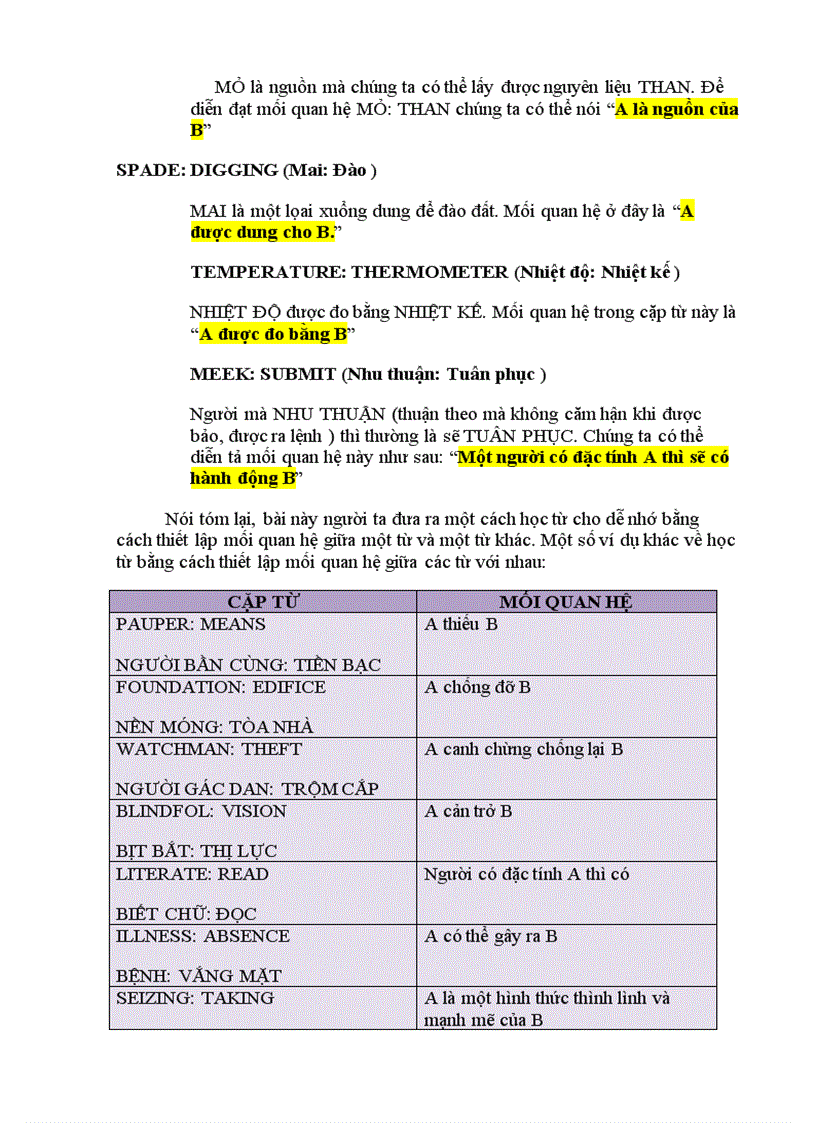 image for page Luyện từ mới THI TOEFL IELTS của Harold Levin 22 000 từ