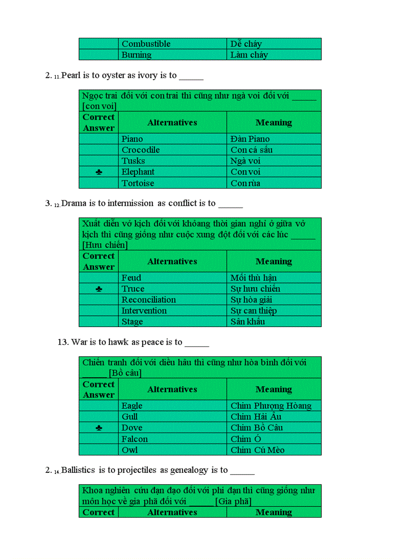 image for page Luyện từ mới THI TOEFL IELTS của Harold Levin 22 000 từ