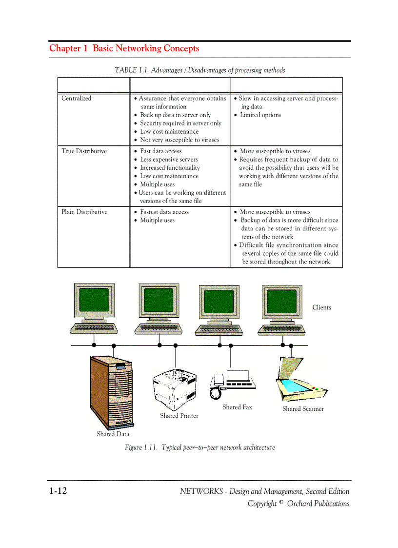 image for page NETWORKS Design and Management Second Edition