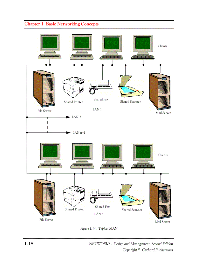 image for page NETWORKS Design and Management Second Edition