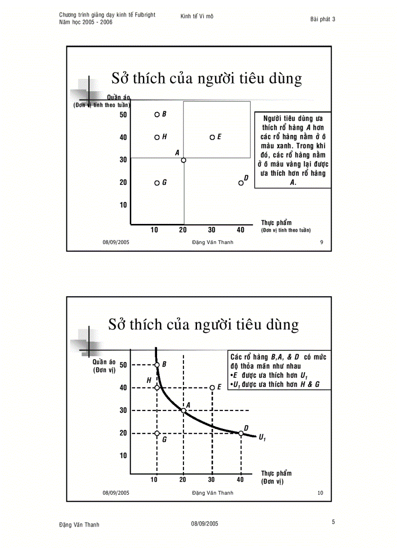 image for page Lý thuyết hành vi người tiêu dùng