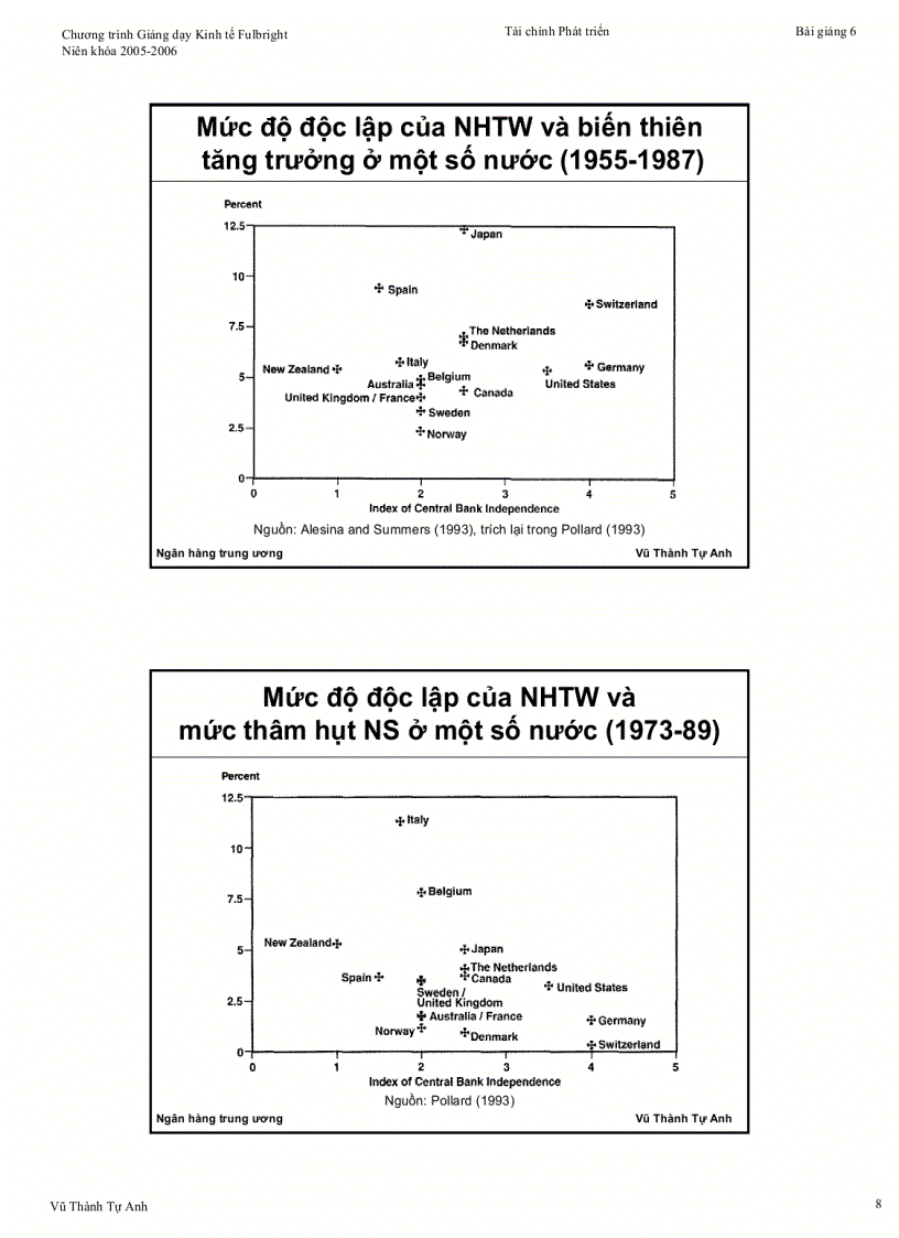 image for page Ngân hàng Trung Ương