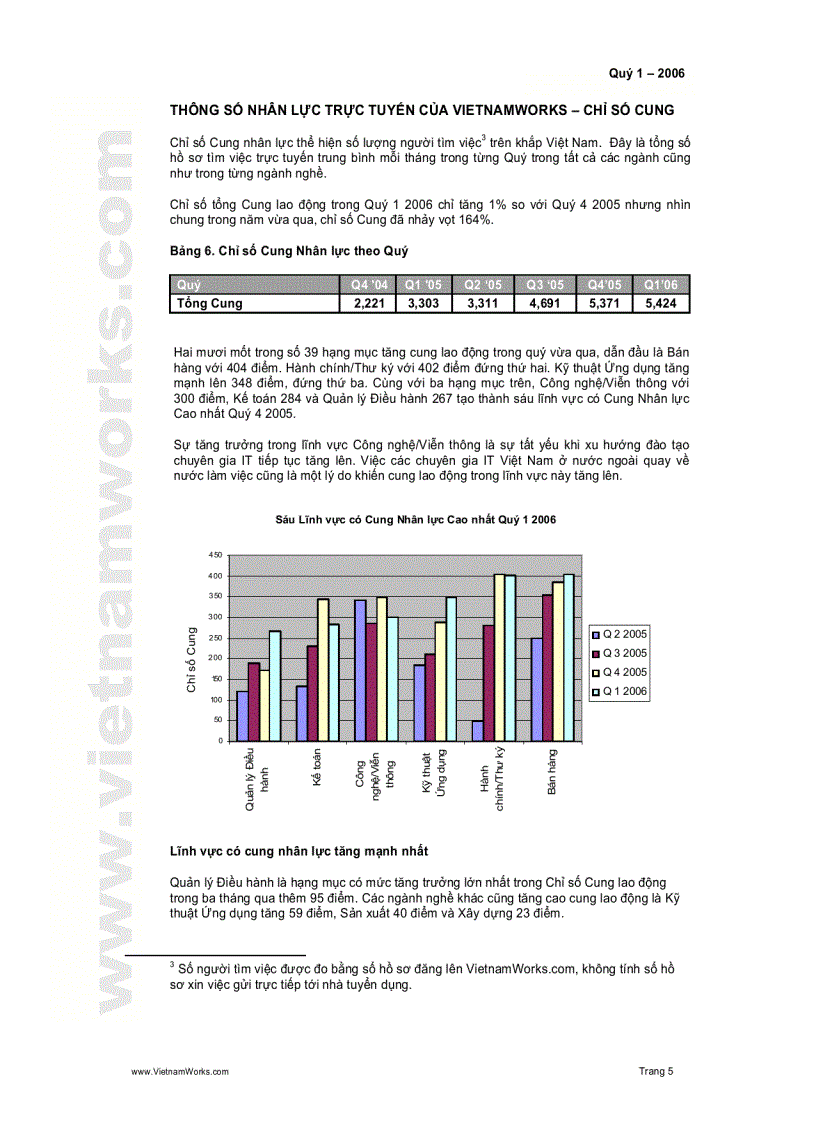 image for page Tổng quan chứng khoán Tổng quan chứng khoán Kiến thức CK