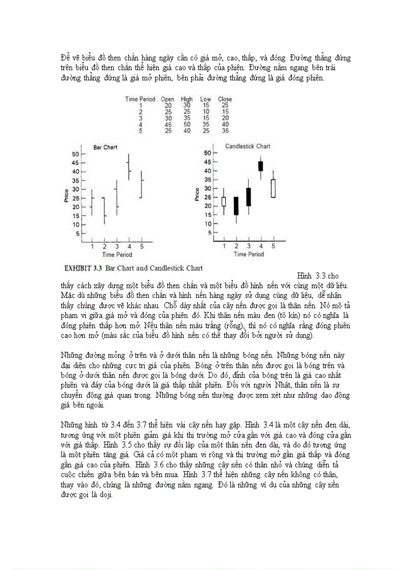 image for page Cẩm nang ngân hàng đầu tư
