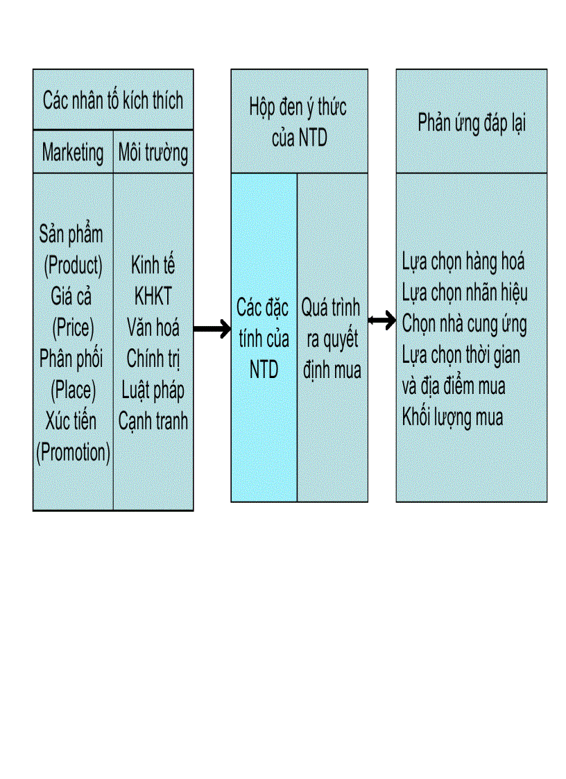 image for page Nguyên lý Marketing Vũ Tín
