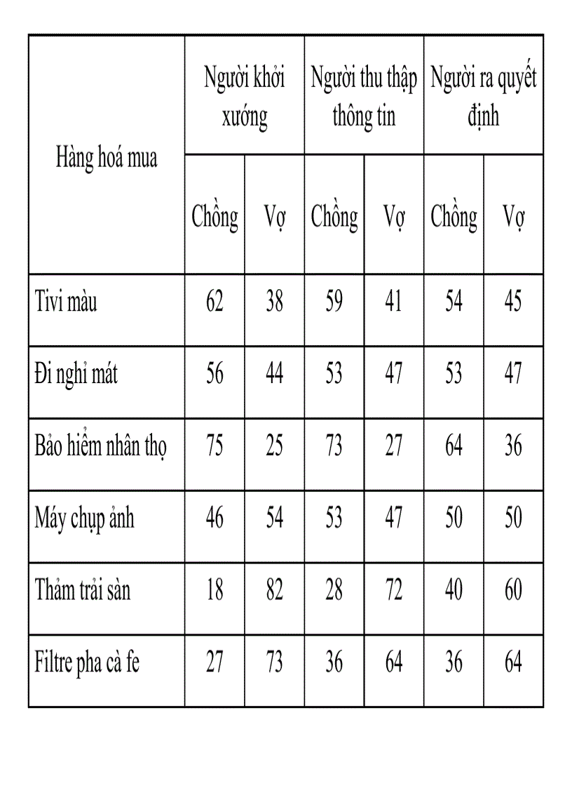 image for page Nguyên lý Marketing Vũ Tín