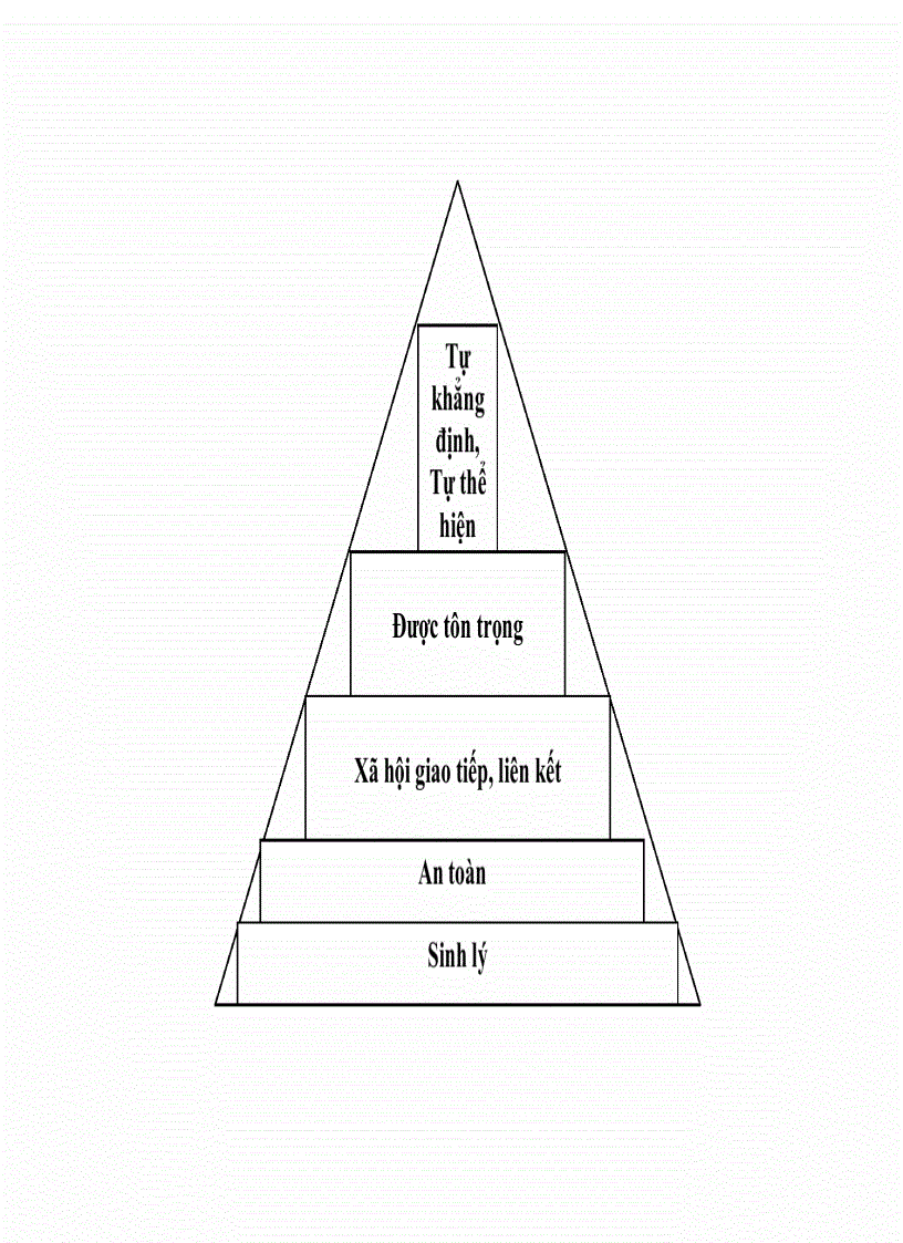 image for page Nguyên lý Marketing Vũ Tín