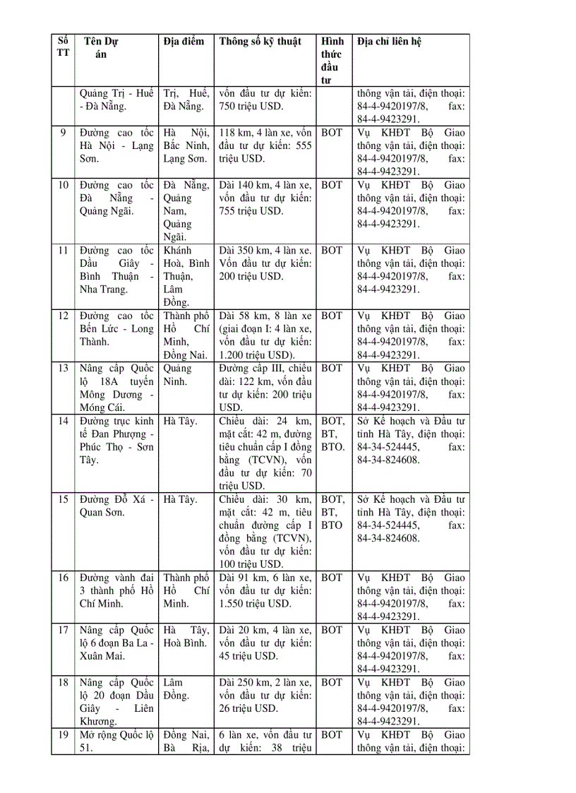 image for page Danh mục kêu gọi đầu tư nước ngoài 2006 2010