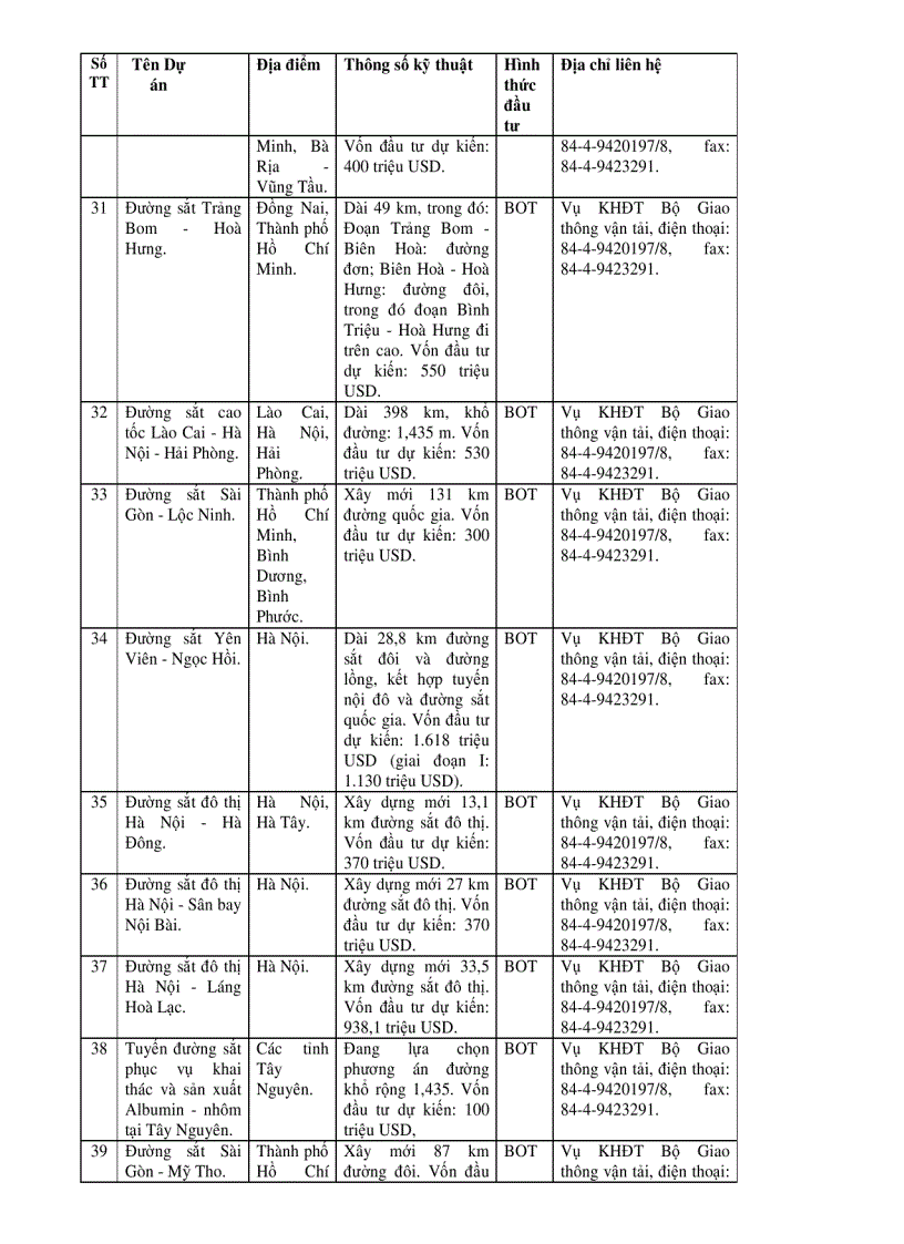 image for page Danh mục kêu gọi đầu tư nước ngoài 2006 2010