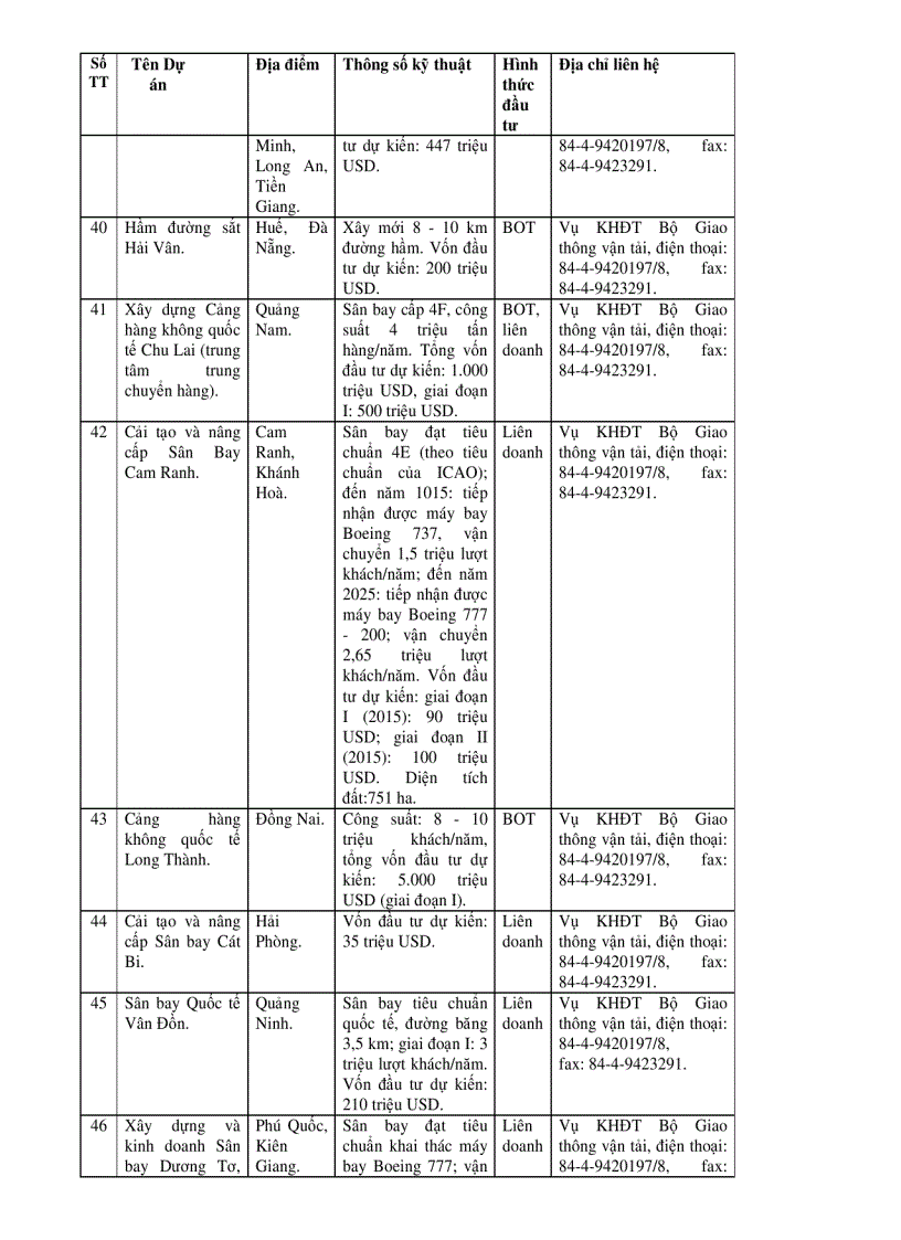 image for page Danh mục kêu gọi đầu tư nước ngoài 2006 2010