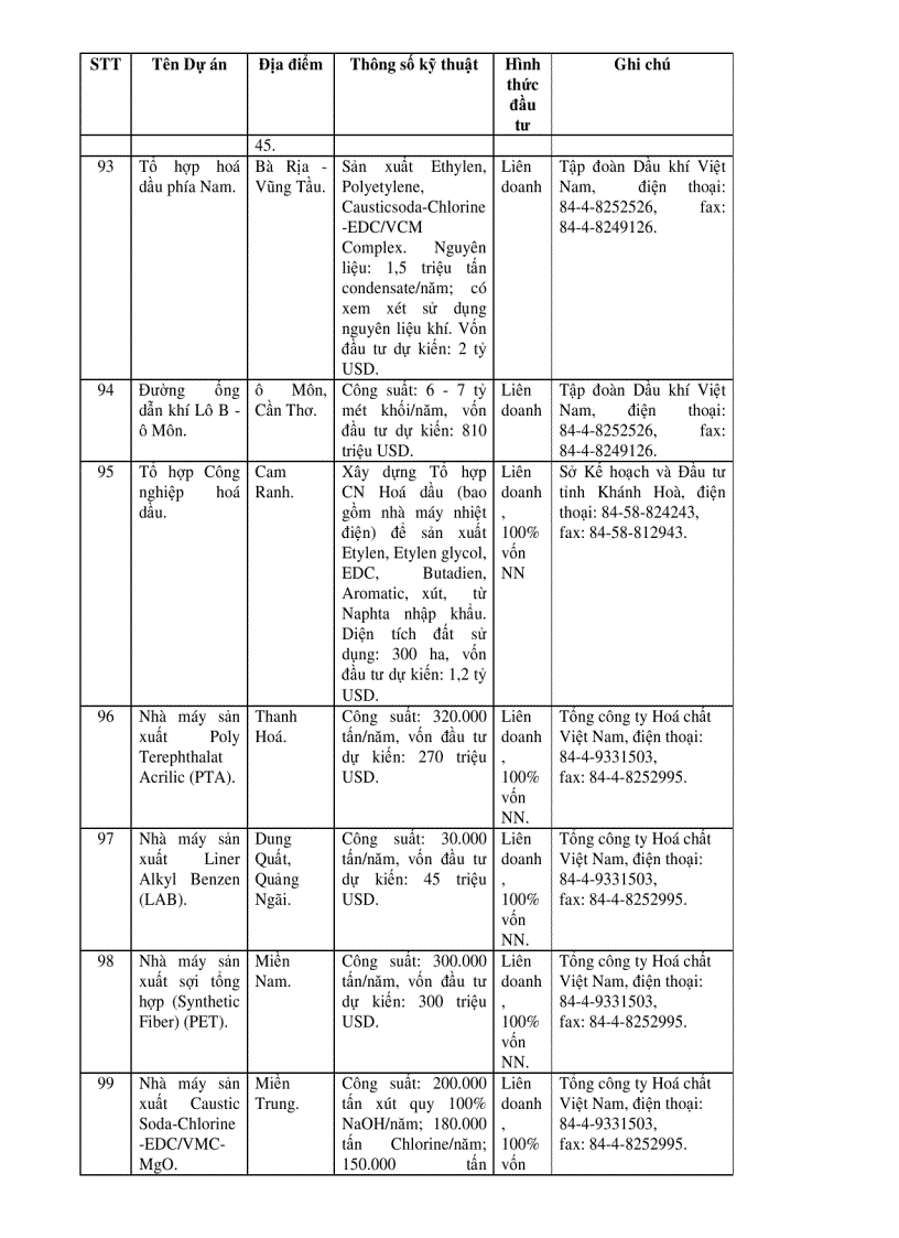 image for page Danh mục kêu gọi đầu tư nước ngoài 2006 2010