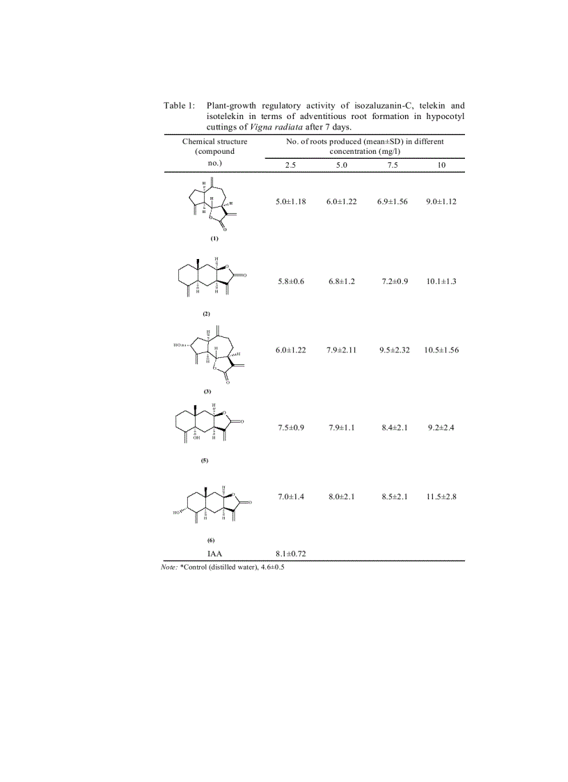 image for page Selective Oxygenation and Plant Growth Regulatory Activity of Sesquiterpene Lactones